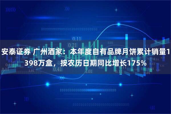 安泰证券 广州酒家:本年度自有品牌月饼累计销量1398万盒,按农历日期同比增长175%